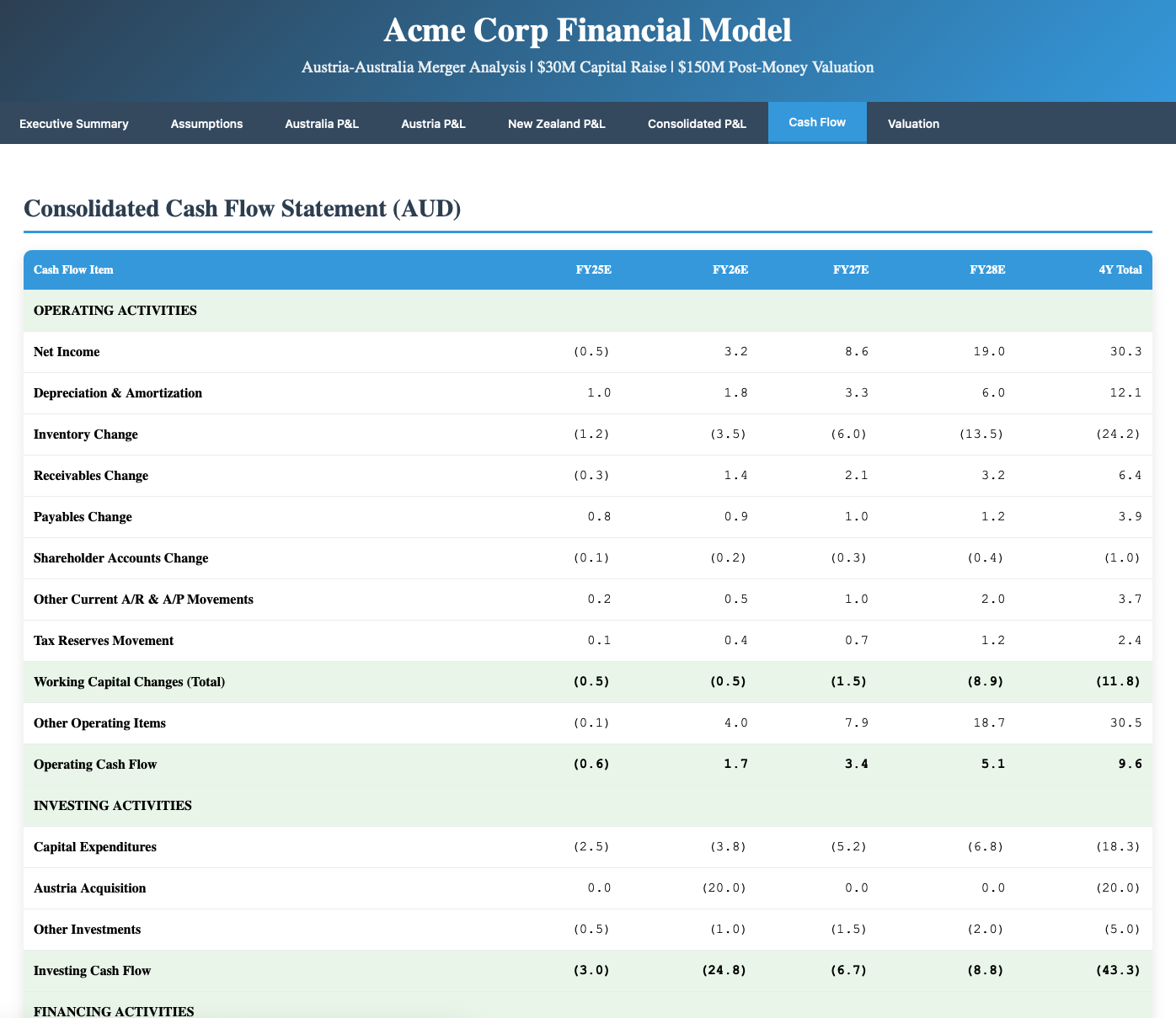 Capital Raise Model 2