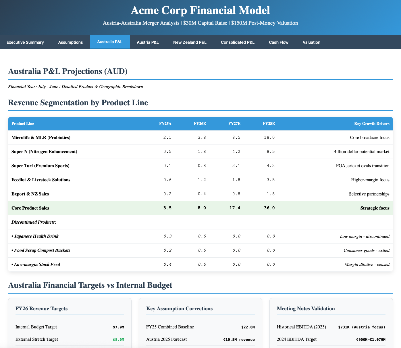 Capital Raise Model 3