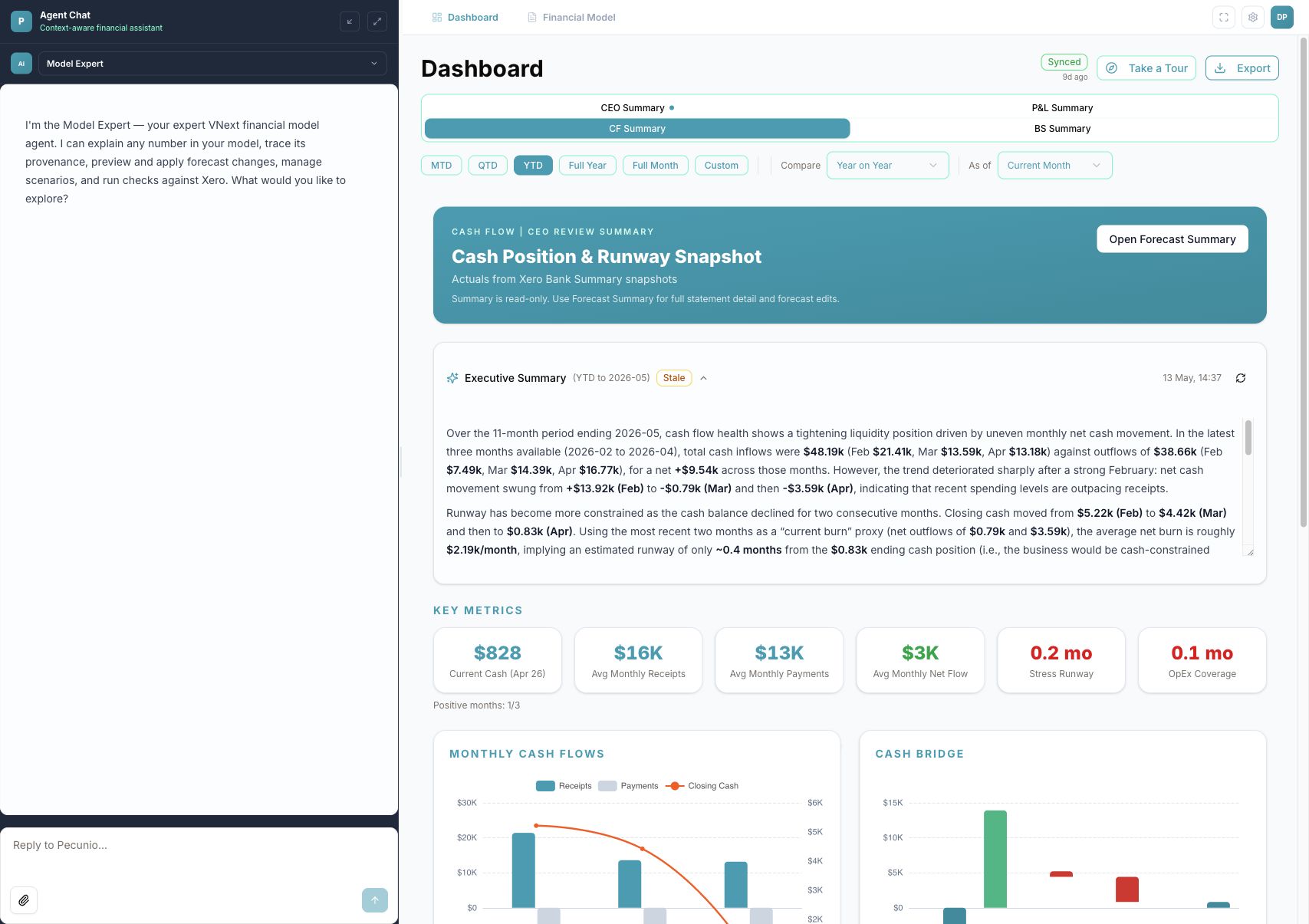 Pecunio cash flow summary dashboard